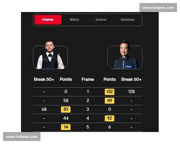 状态回勇！傅家俊北爱赛豪取 4 连胜 轰单杆 132 分强势晋级